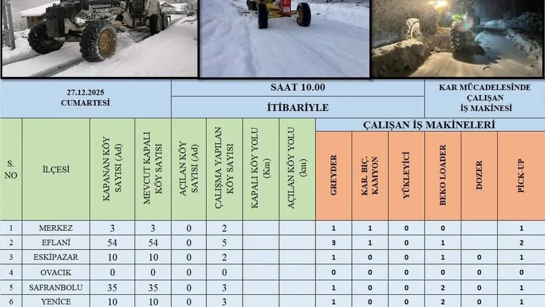 KARABÜK’TE KAR YAĞIŞI SONRASI KÖY YOLLARINDA ARALIKSIZ KARLA MÜCADELE