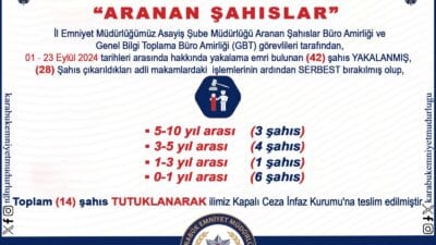 KARABÜK’TE ARAMASI BULUNAN 42 KİŞİ YAKALANDI.