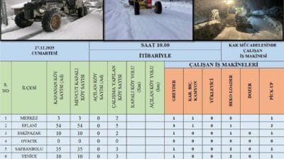 Karabük’te etkili olan yoğun kar yağışının ardından 112 köy yolunun