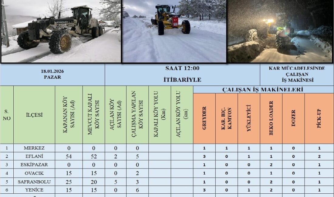 Karabük genelinde etkili olan yoğun kar yağışı sonrası İl Özel