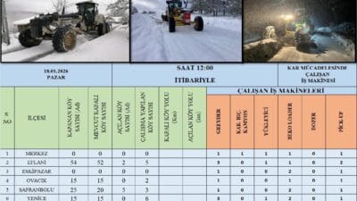 Karabük genelinde etkili olan yoğun kar yağışı sonrası İl Özel