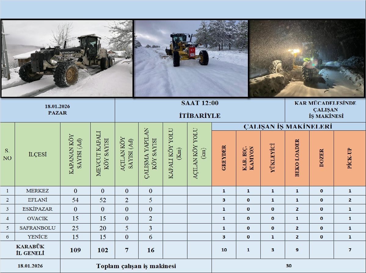 Karabük genelinde etkili olan yoğun kar yağışı sonrası İl Özel