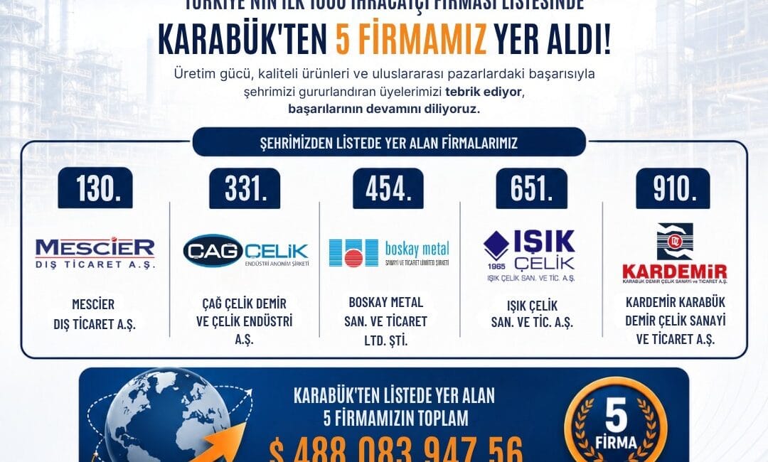 Türkiye İhracatçılar Meclisi (TİM) tarafından açıklanan 2025 yılı Türkiye’nin İlk
