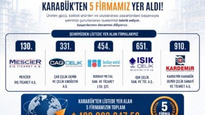 Türkiye İhracatçılar Meclisi (TİM) tarafından açıklanan 2025 yılı Türkiye’nin İlk